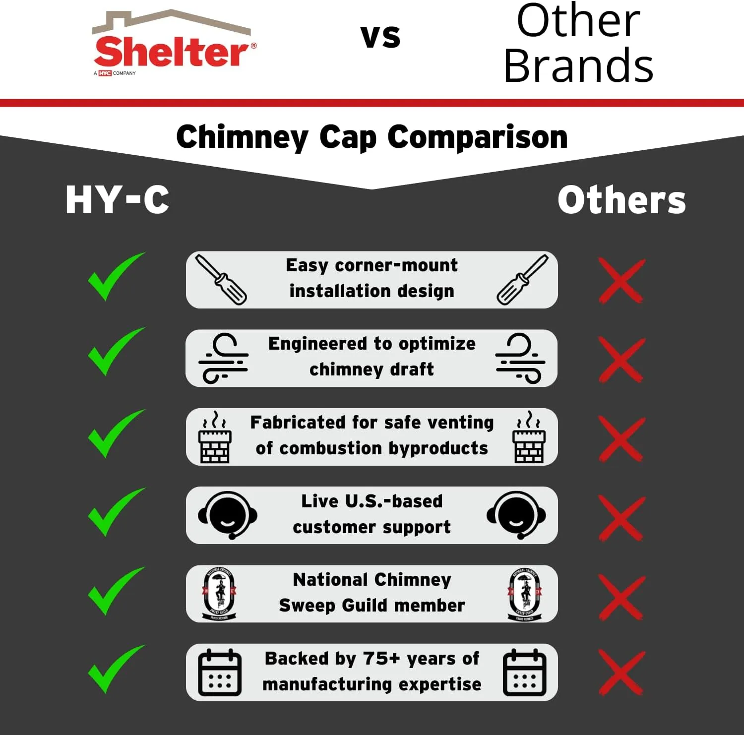 Shelter 9"x 13" Single Flue Bolt-On Chimney Cap, Fully Assembled, Galvanized Steel